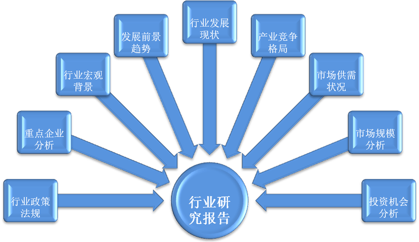 2016-2021年中国高温防腐涂料行业投资分析及发展趋势预测报告——贸易业投资咨询视角